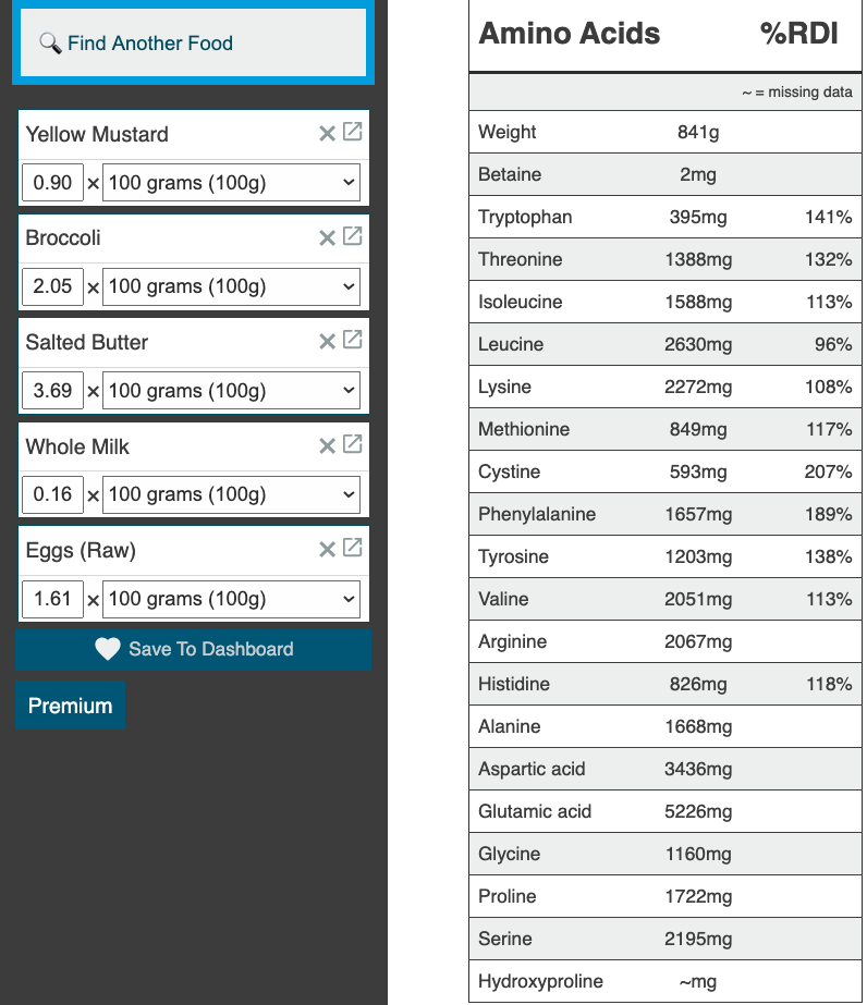 KBe20bio201retFoodDataProteinAminosDiet1.png