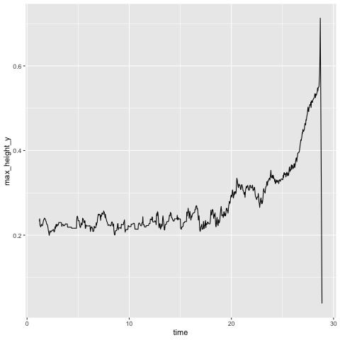 smallbead_time_vs_height.png