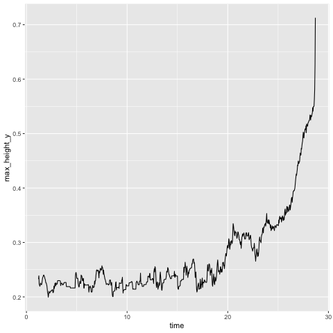 smallbead_time_vs_height_sliced.png