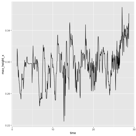 smallbead_time_vs_x_at_max_sliced.png