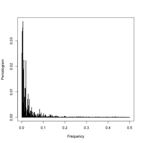 smallbead_time_vs_x_at_max_sliced_FFT.png